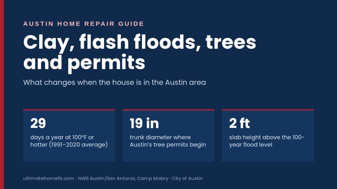 Austin home repair guide title card: 29 days a year at 100°F or hotter, tree permits from 19 inches, slabs 2 feet above the 100-year flood level